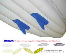 Sport Inflatable Kayak – Portable Water Sports Kayak