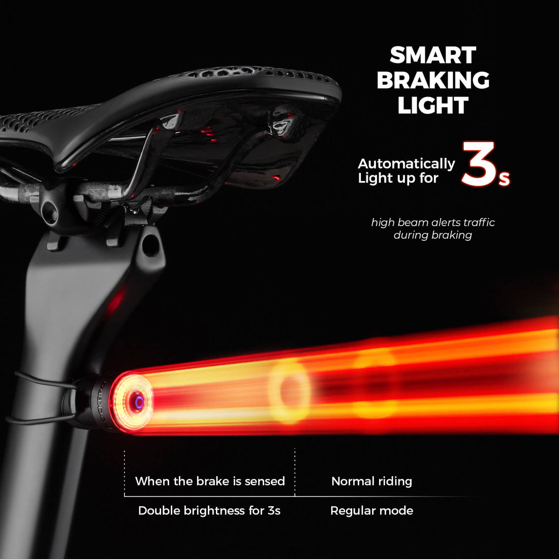 R0 Smart Bike Light – Rear & Handlebar Waterproof